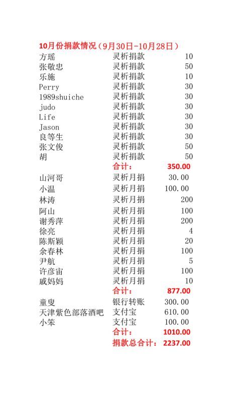 扣税工资条图片_捐赠收入扣税