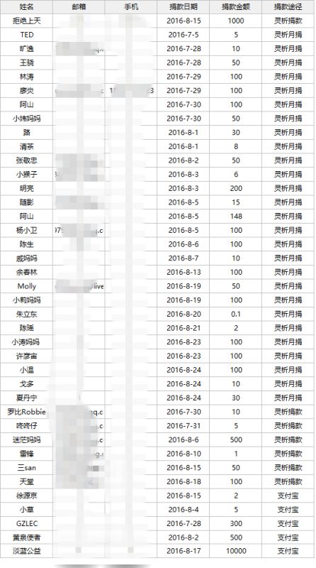 扣税工资条图片_捐赠收入扣税
